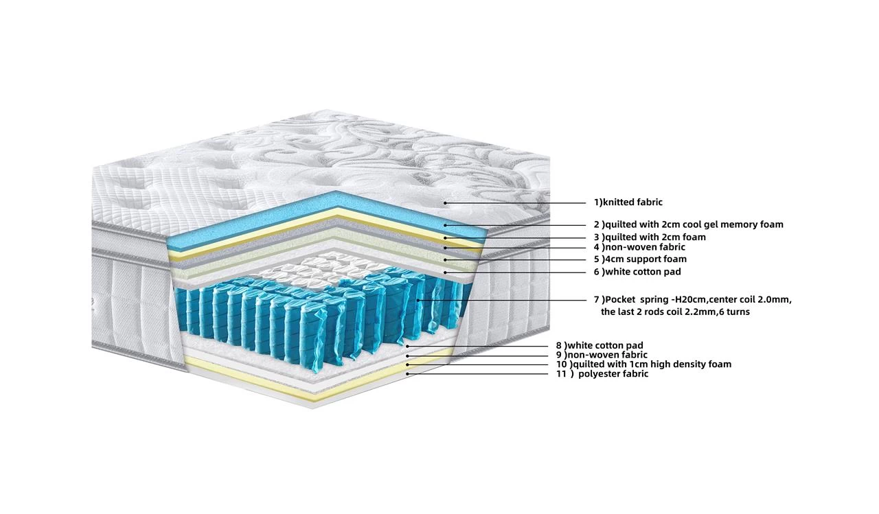 Comfort Posture Memoryfoam Euro Top Pocket Spring Mattress Double - Image 4