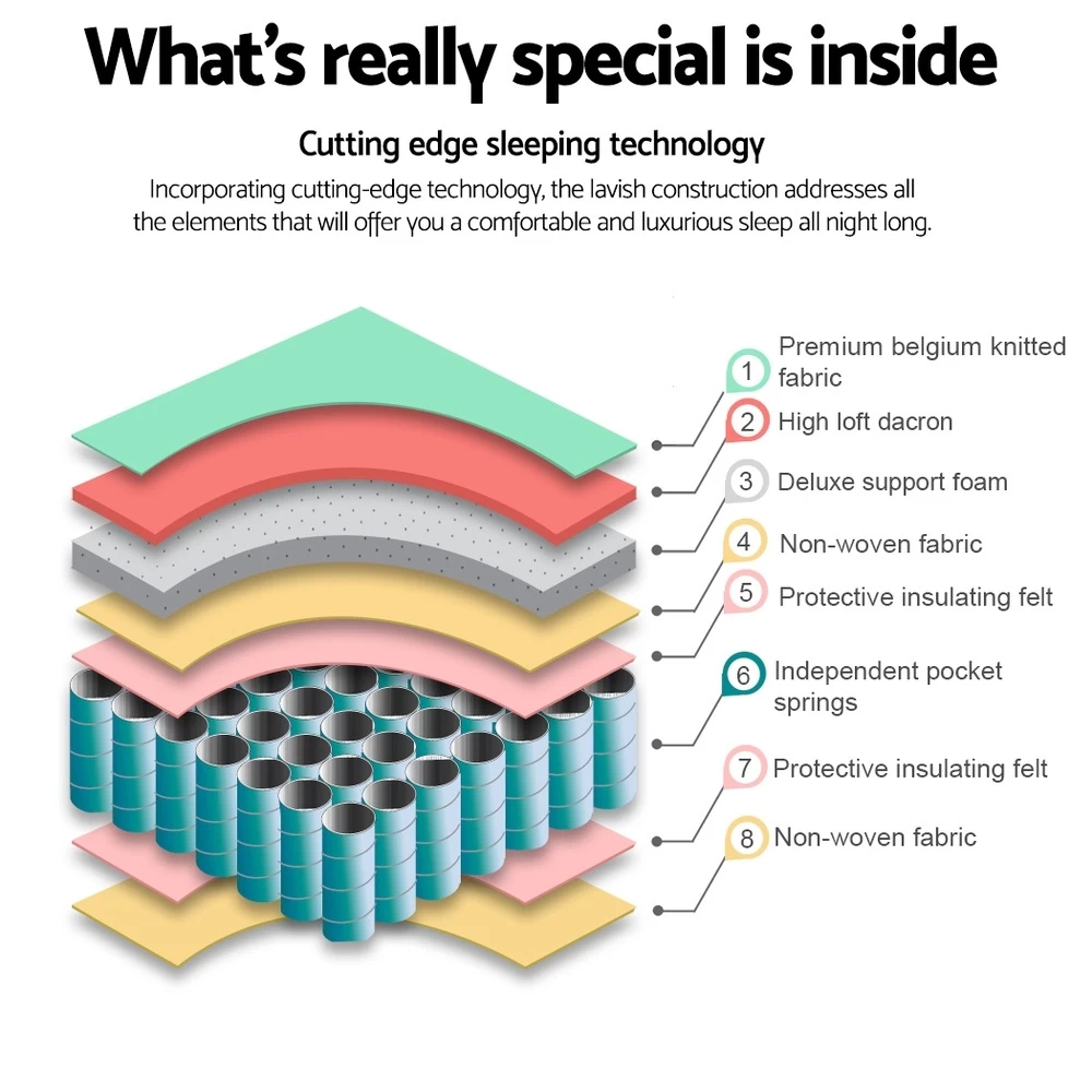 Giselle Bedding KING SINGLE Size Mattress Pocket Spring Tight Top Foam 21CM - Image 4