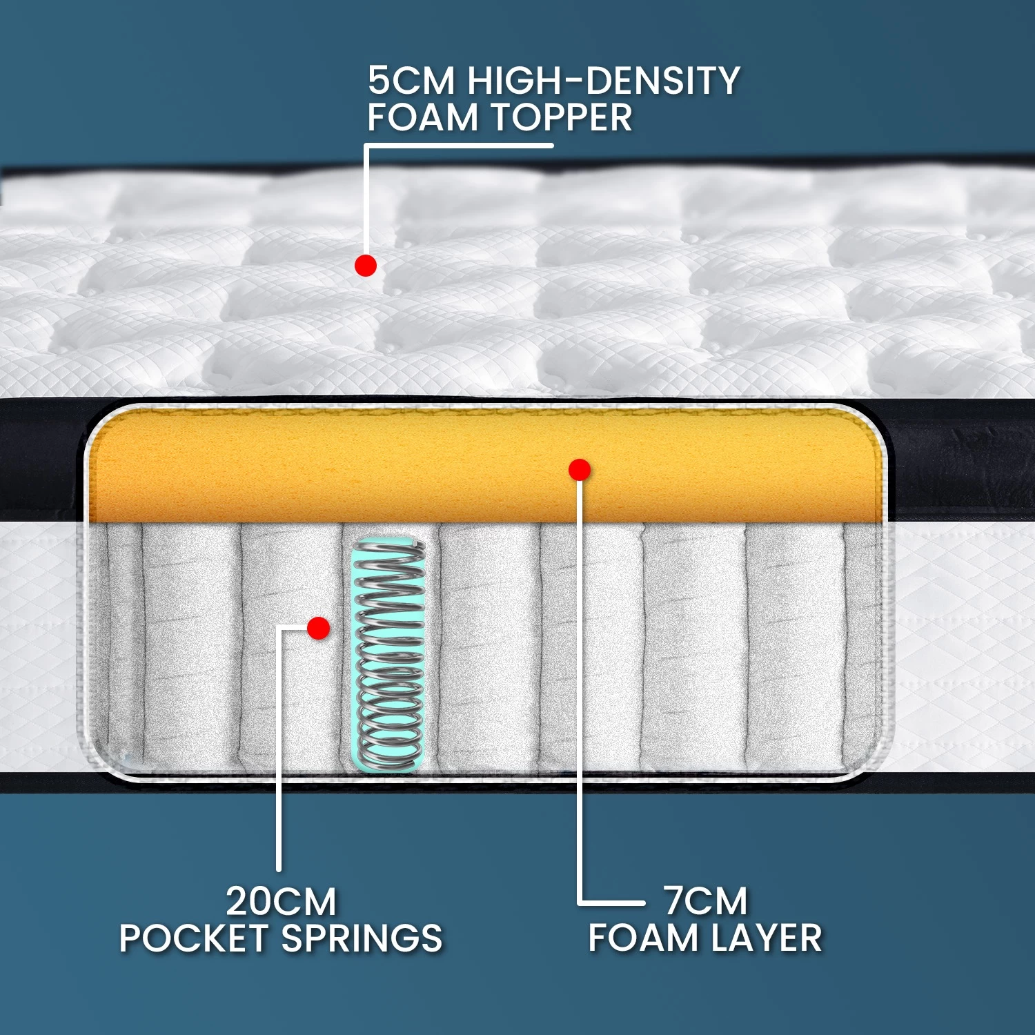 Laura Hill Queen Mattress Bed Size Euro Top 5 Zone Spring Foam 32cm - Image 5