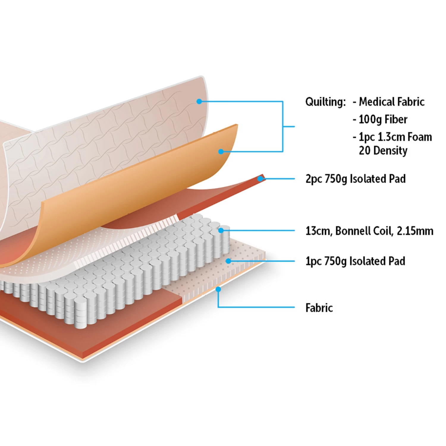 PALERMO King Bed Mattress - Image 4